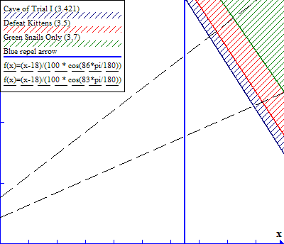 Plot of hang time vs. distance for 83/86 degrees and 3 example missions