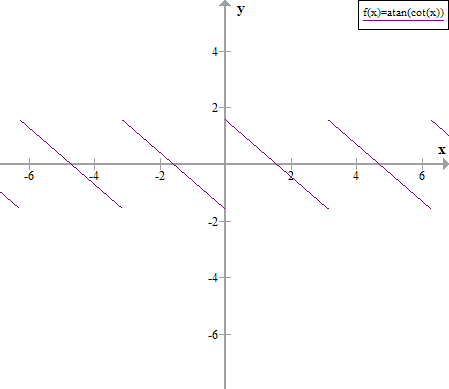 A graph of atan(tan(x))