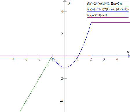 graph of f(x)|50%